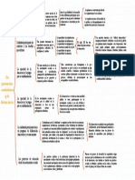 Bloque II La Formación Ciudadana y La Democracia III