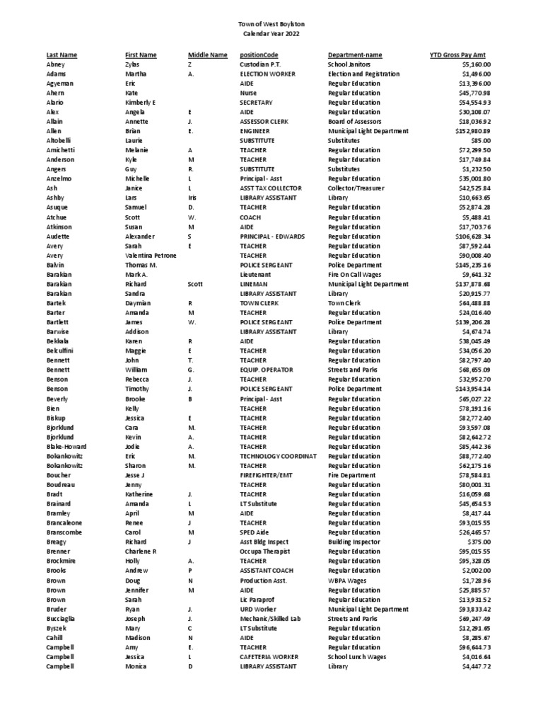 Town of West Boylston 2022 municipal pay PDF Emergency Management