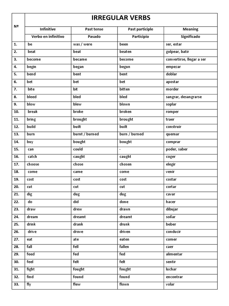 Irregular Verbs and Vocabulary Guide | PDF | Linguistic Morphology | Syntax