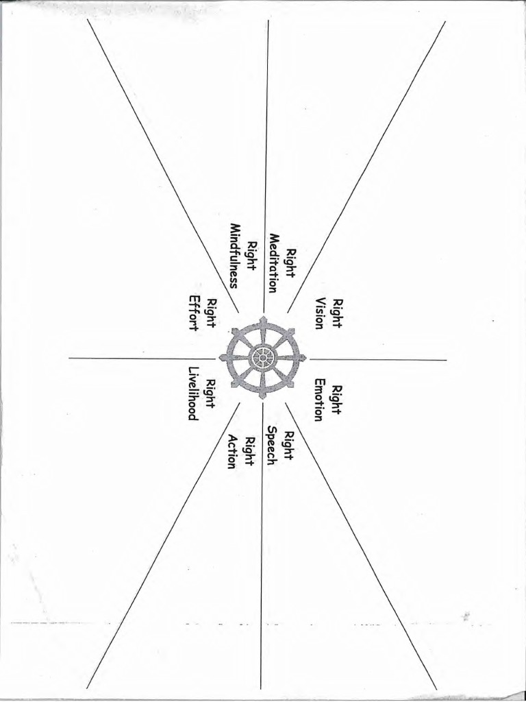 8 Fold Path Worksheet1 PDF