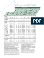 DRI Tables PDF