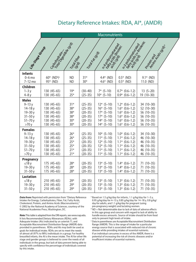 DRI-tables.pdf | PDF