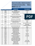 Contribuyentes Demandados Gerencia Regional Sur PDF