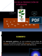 Nutrimentos Enla Produccion de Hortalizas PDF