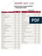 E46 Puntajes Max Min 2022 PDF