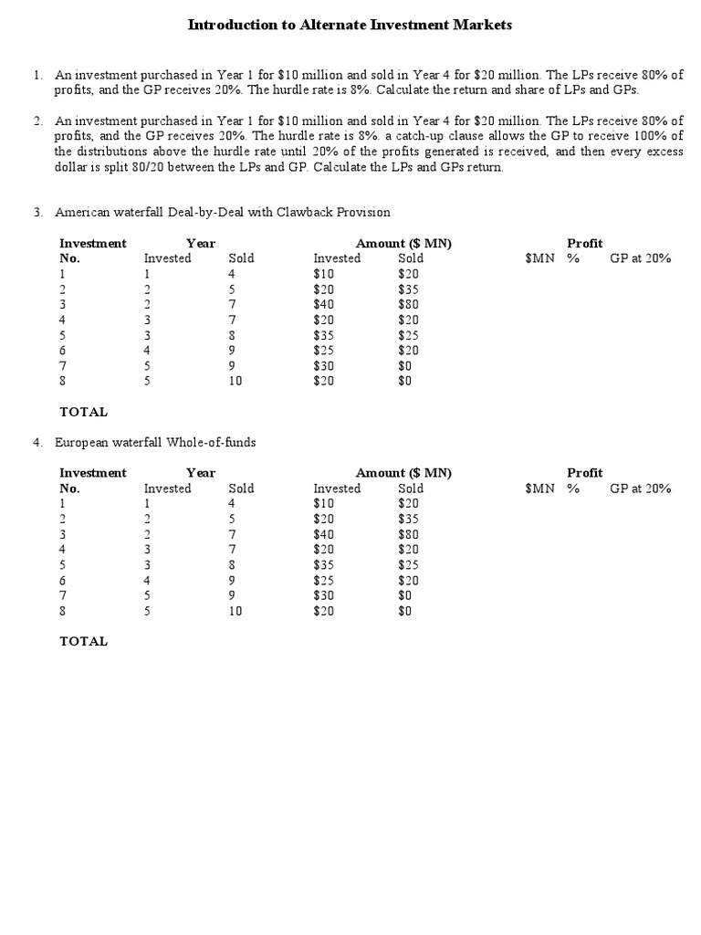 Module 1 AIM Worksheet QSDZRSLHKC PDF Investing Money