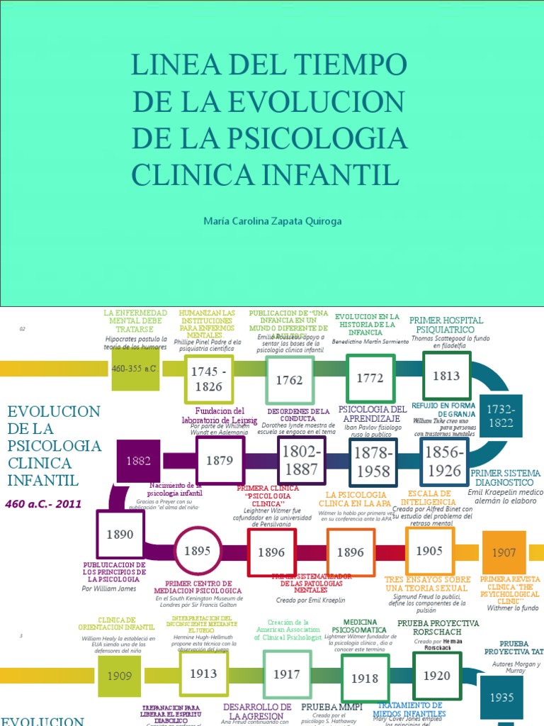 Evolución de la Psicología Clínica Infantil | PDF