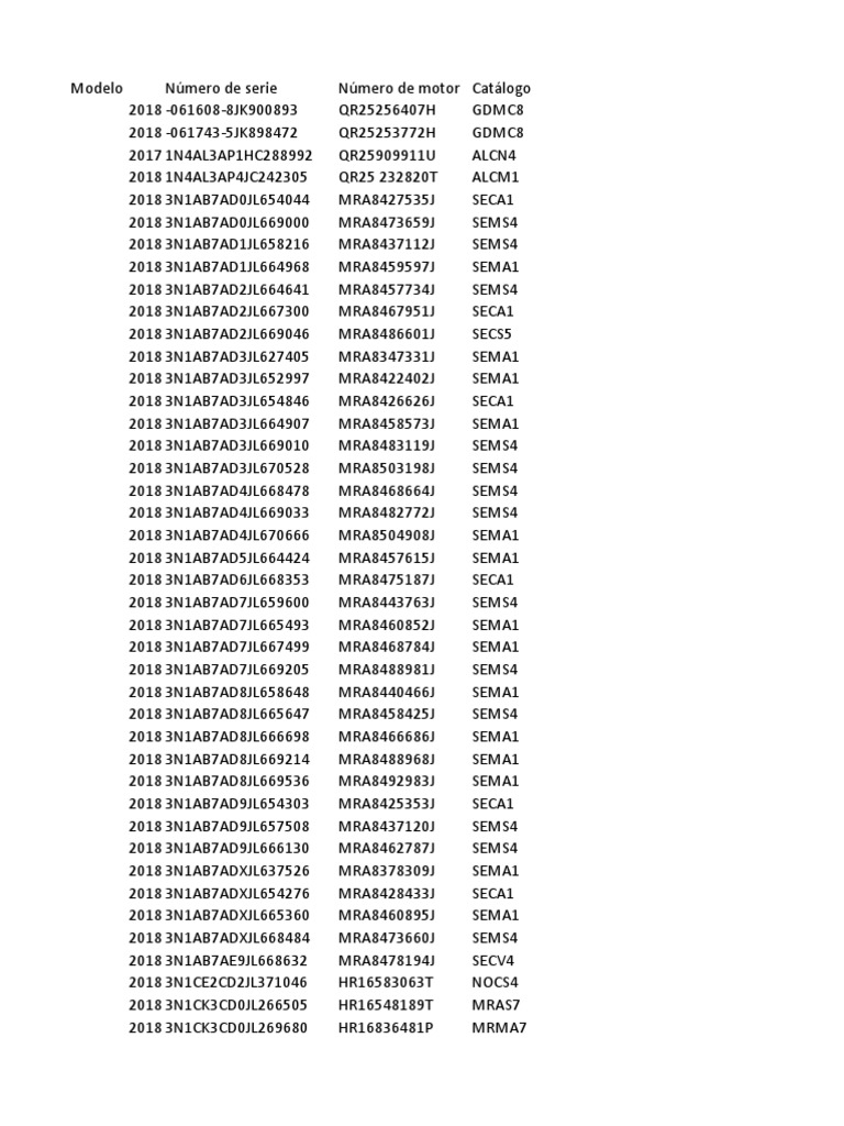 Vehicle Model and Serial Numbers List | PDF | Technology & Engineering ...