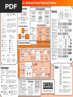 BPMN2 0 Poster EN 2021