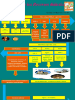 Historia recursos didácticos desde prehistoria hasta hoy