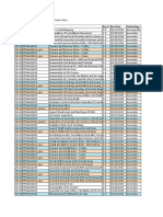 Master Document Index for Generator Methods and Procedures