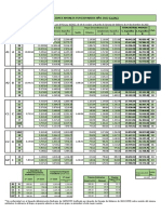 Tabla Retribuciones Dic2022 Personal Funcionario