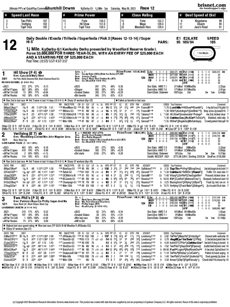 2023 Kentucky Derby Past Performances PDF Thoroughbred Horses