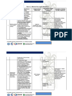 Rancangan Aktualisasi.2 PDF