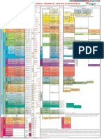 Charte BRGM de L Echelle Des Temps Geologiques