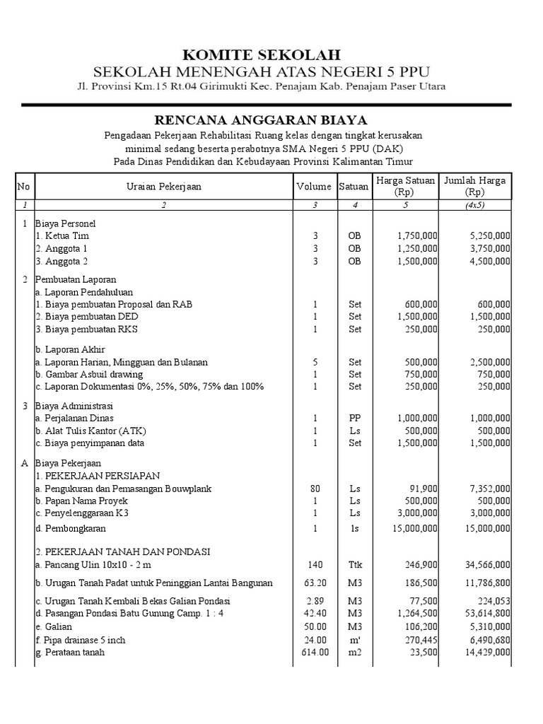 RAB Rehabilitasi Ruang Kelas SMA 5 PPU | PDF