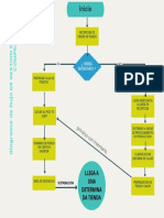 Beige Colorful Minimal Flowchart Infographic Graph PDF