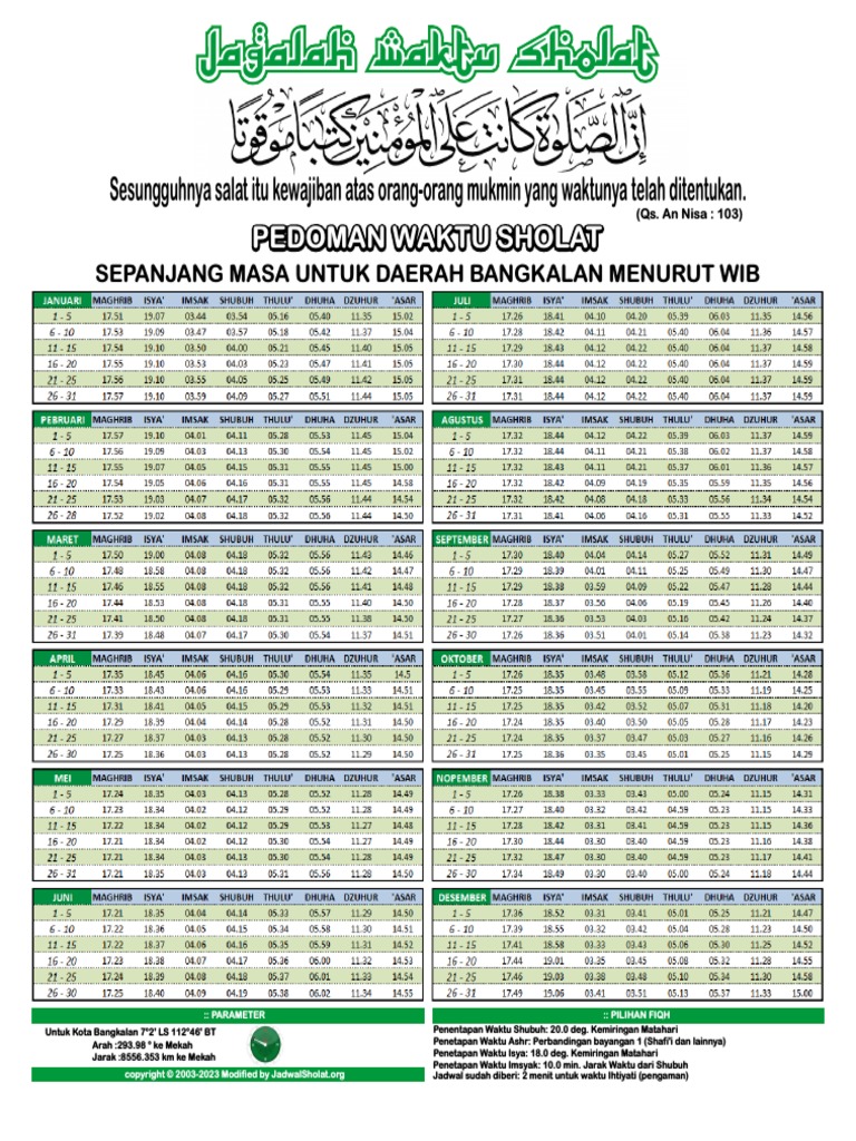 Jadwal Sholat Abadi (Surabaya, Semarang Dan Jakarta) | PDF