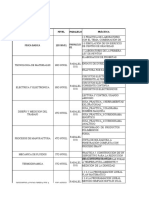 Matriz de Priorizacion Materias Practicas