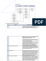 Reporte Accidentes de Trabajo PDF