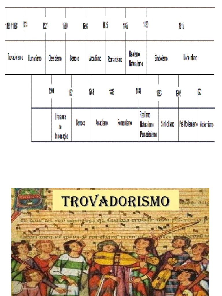 O Trovadorismo Medieval: Uma Introdução às Cantigas de Amor, Amigo e ...