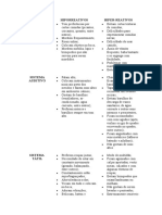 TPS - Transtorno de Processamento Sensorial em AUTISTAS