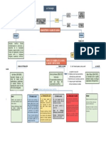 Ejercicio de Sociología - Actividad 3 - Mapa Conceptua1