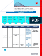 Formato A para La Matriz de Dispersión Temática 4