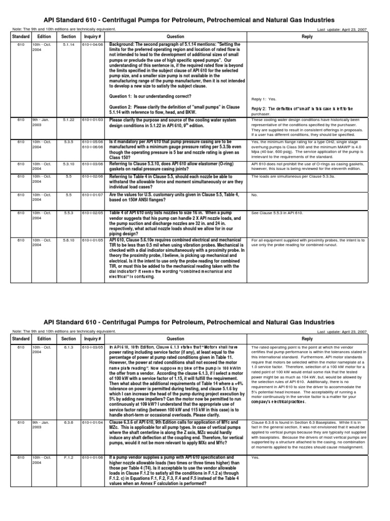 API 610 Pump Standards Overview | PDF