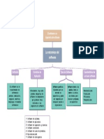 El Software y La Ingeniería Del Software - 202322 - 172341