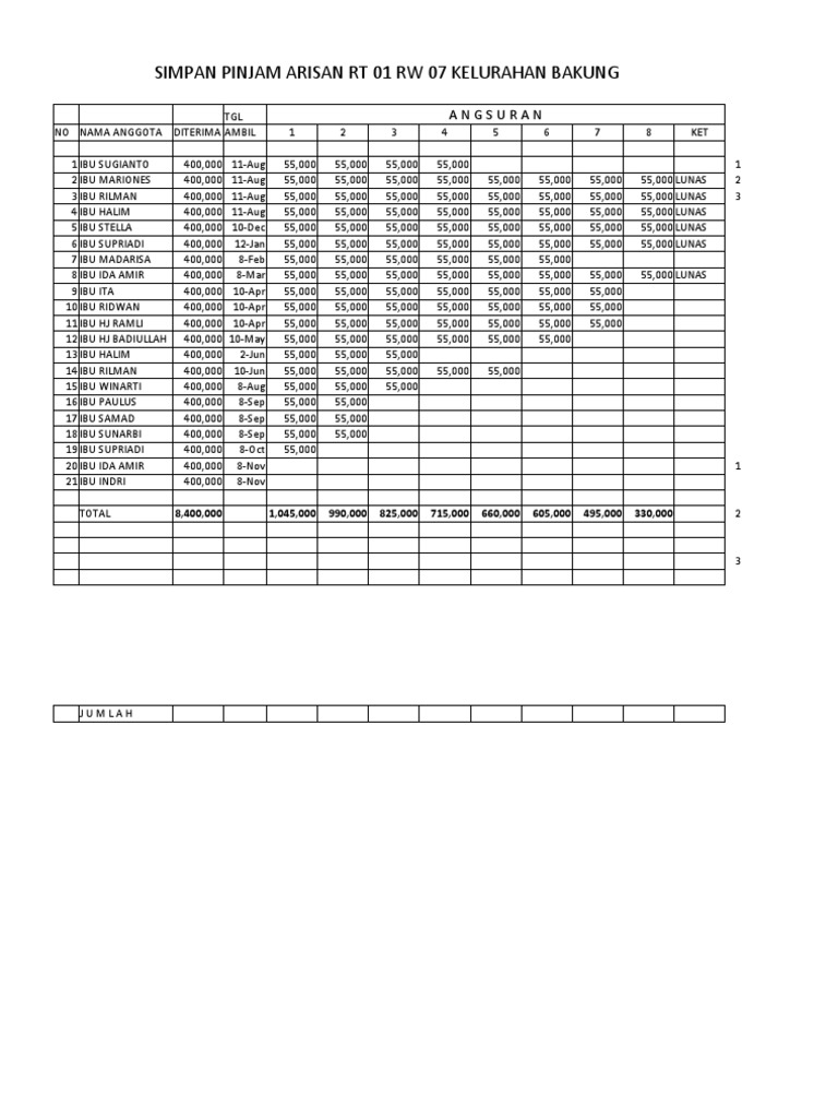 Pembukuan Simpan Pinjam Arisan RT | PDF