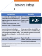 Conocimiento y Método Científico