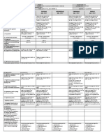 Performance Task in EPP 4 | PDF