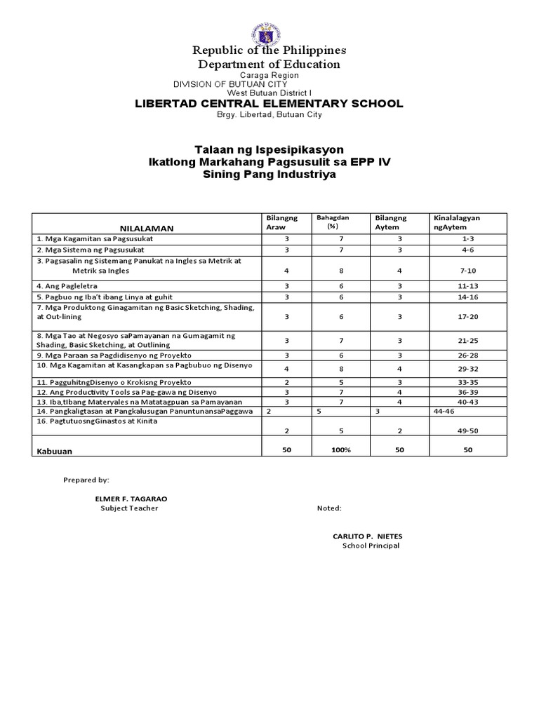 PT_EPP 4_Q3 Industrial Arts.docx PDF