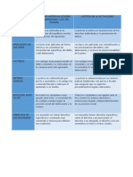 Cuadro Comparativo y Collage Derecho