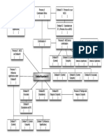Eafit - Esquema de Partes Relacionadas PDF