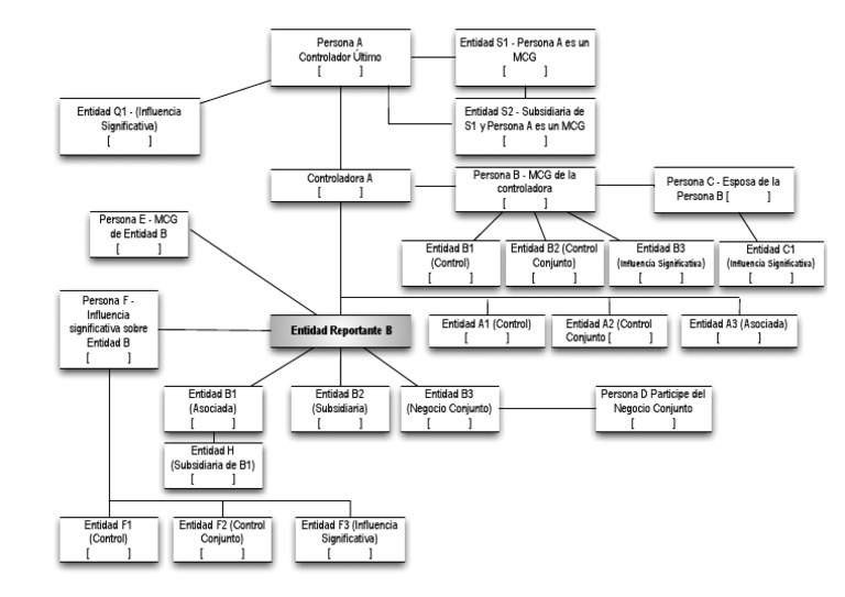 Eafit esquema de partes relacionadas pdf pdf