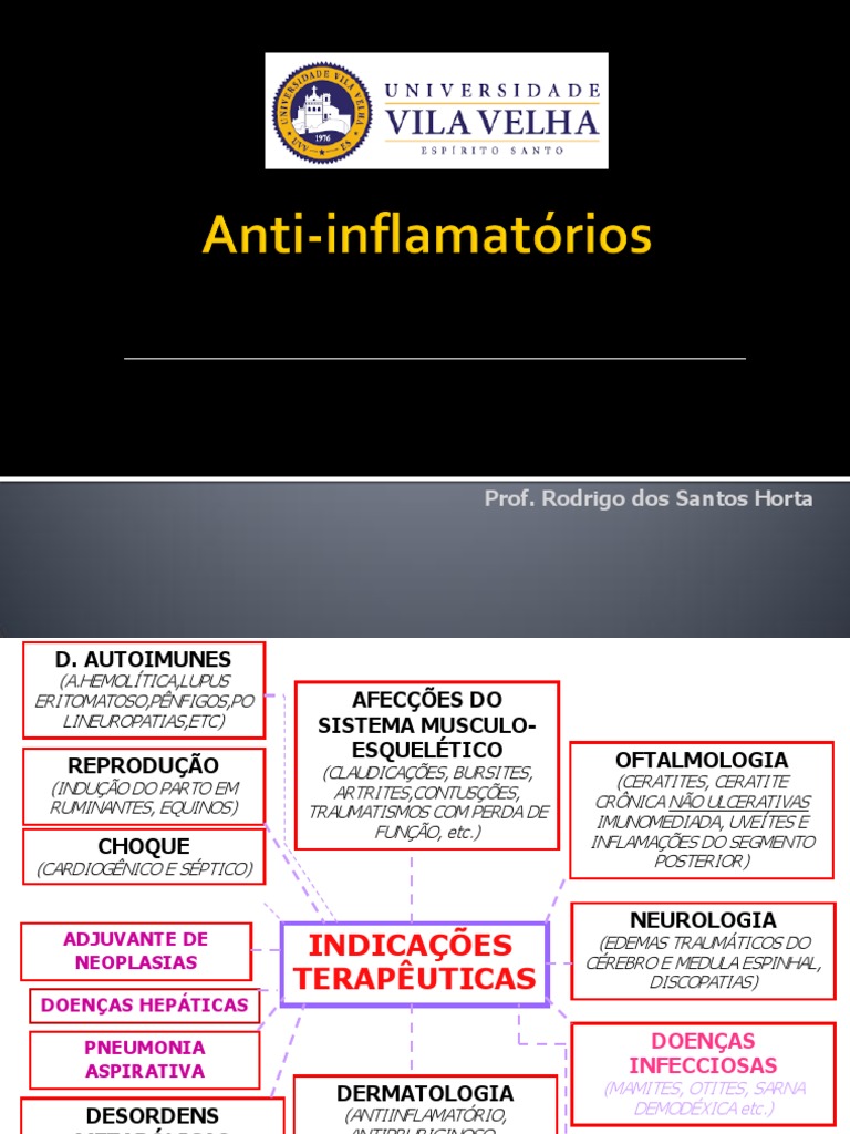 Aula 11 - Anti-Inflamatorios - 20160510-0712 | PDF