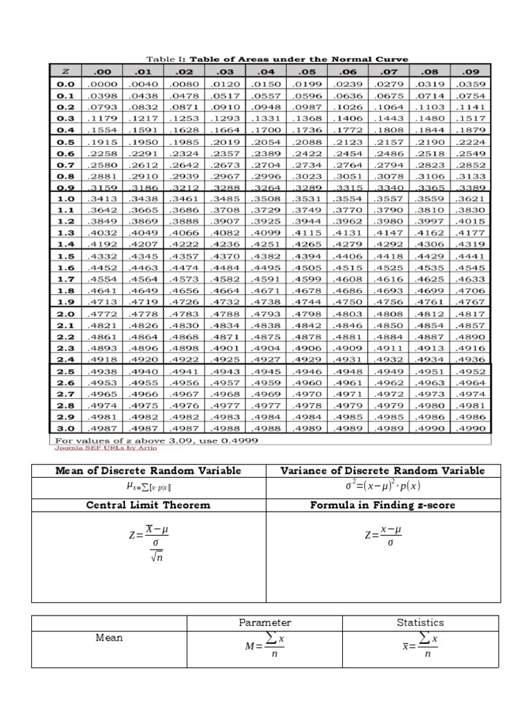 Z and T Table With Formulas PDF