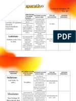 Cuadro Comparativo de GHC. Luisana Adegas, 5to B PDF