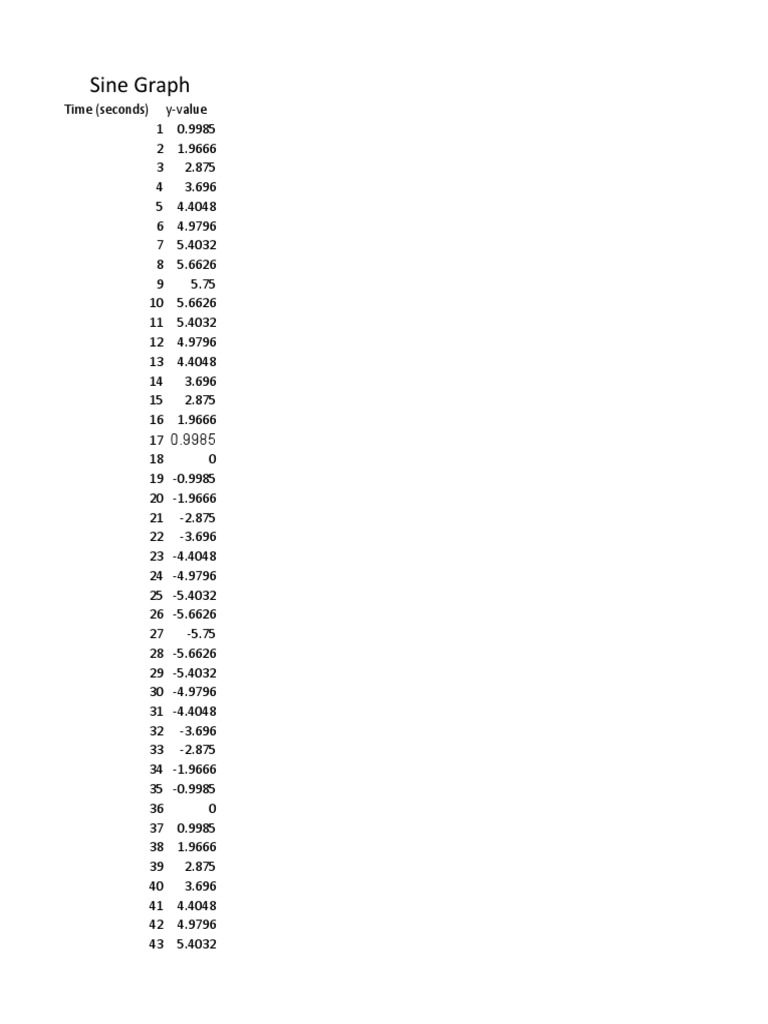 Sine Graph | PDF