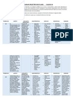 Trabajo Tendencias Actuales