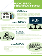 Proceso Administrativo. Infograma PDF