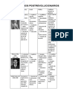 Gobiernos Postrevolucionarios