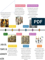 Evolución de la administración a través de los tiempos