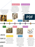 Linea Del Tiempo de Administración PDF