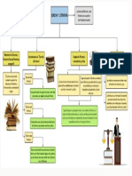 Organizador Visual - Page 1 PDF