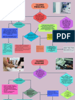 Diagrama de Flujo Sencillo Soporte Técnico Colorido Con Flechas Con Formas PDF