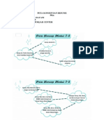 PETA KONSEP DAN RESUME Modul7-8