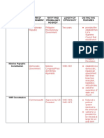 Philippine Constitutions - Activity PDF